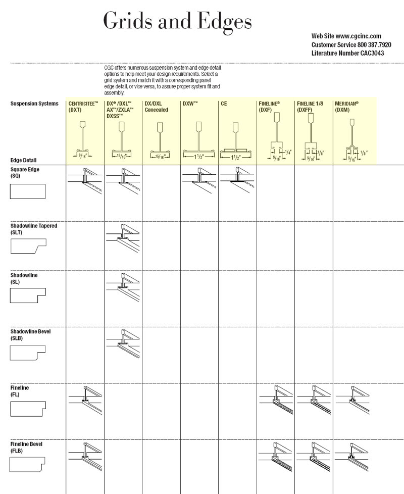 Grids and Edges